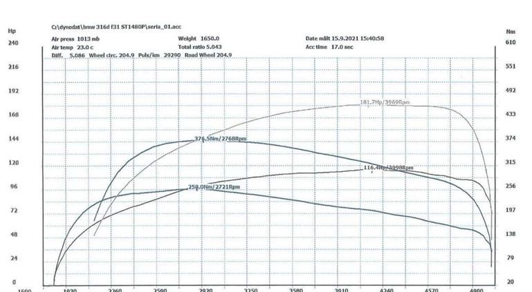 BMW Seria 3 cena 72500 przebieg: 114000, rok produkcji 2019 z Warta małe 121